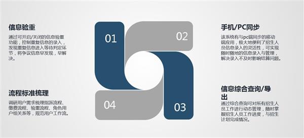 職業(yè)院校招生管理系統(tǒng)“公測期”征集客戶即將開始！