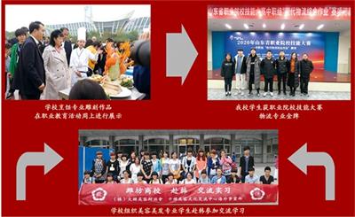 濰坊那個學(xué)校有烹飪專業(yè)？   