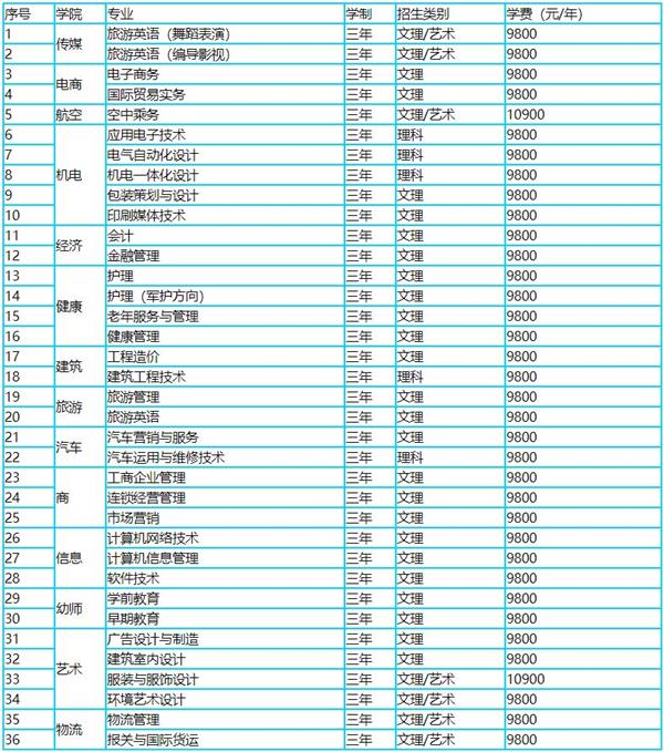 恒星?？茖I(yè)