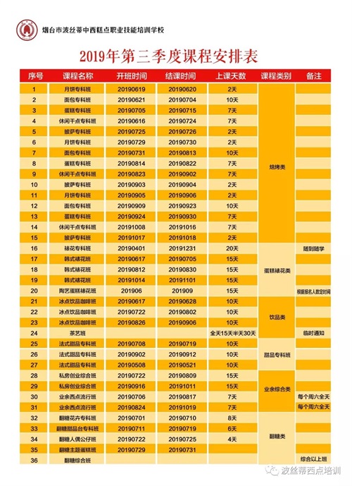 煙臺(tái)波絲蒂學(xué)校7月22日時(shí)尚冰品冷飲咖啡班開課啦！