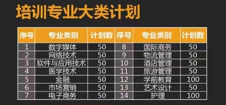 青島恒星職業(yè)中等專業(yè)學(xué)校怎么樣？