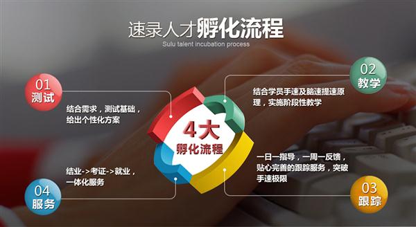 石家莊傳文亞偉速錄學(xué)校老師分析速錄行業(yè)前景