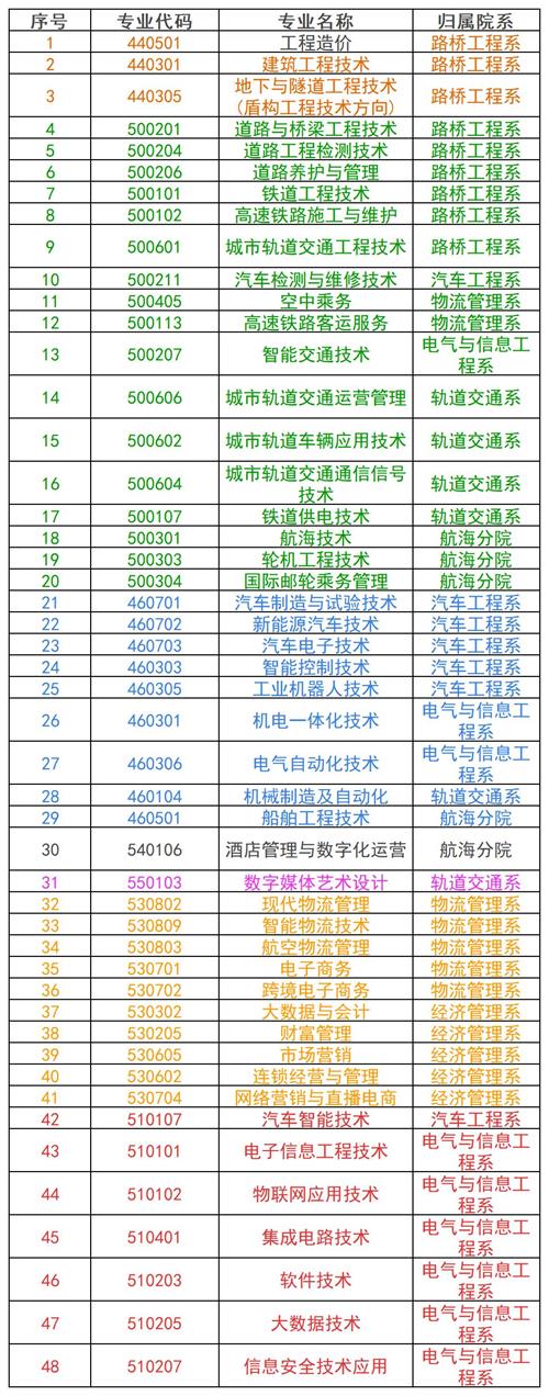 河北交通職業(yè)技術學院2022年單招招生簡章