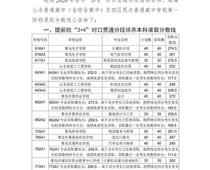 2020青島中考分數(shù)線公布！二中普通班324.5分、五十八中普通班318分