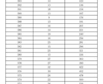 2023年濟南市萊蕪區(qū)、鋼城區(qū) 九年級學業(yè)水平考試成績分段表