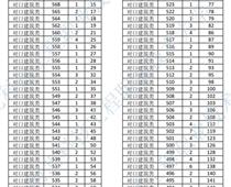 2022年河北省高職單招對口建筑類一分一檔表