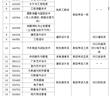 河北資源環(huán)境職業(yè)技術(shù)學(xué)院 （原河北地質(zhì)職工大學(xué)） 2023年單獨(dú)考試招生簡(jiǎn)章