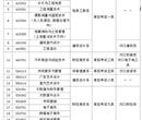 河北資源環(huán)境職業(yè)技術(shù)學(xué)院 （原河北地質(zhì)職工大學(xué)） 2023年單獨(dú)考試招生簡(jiǎn)章