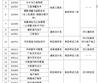 河北資源環(huán)境職業(yè)技術(shù)學(xué)院 （原河北地質(zhì)職工大學(xué)） 2023年單獨(dú)考試招生簡(jiǎn)章